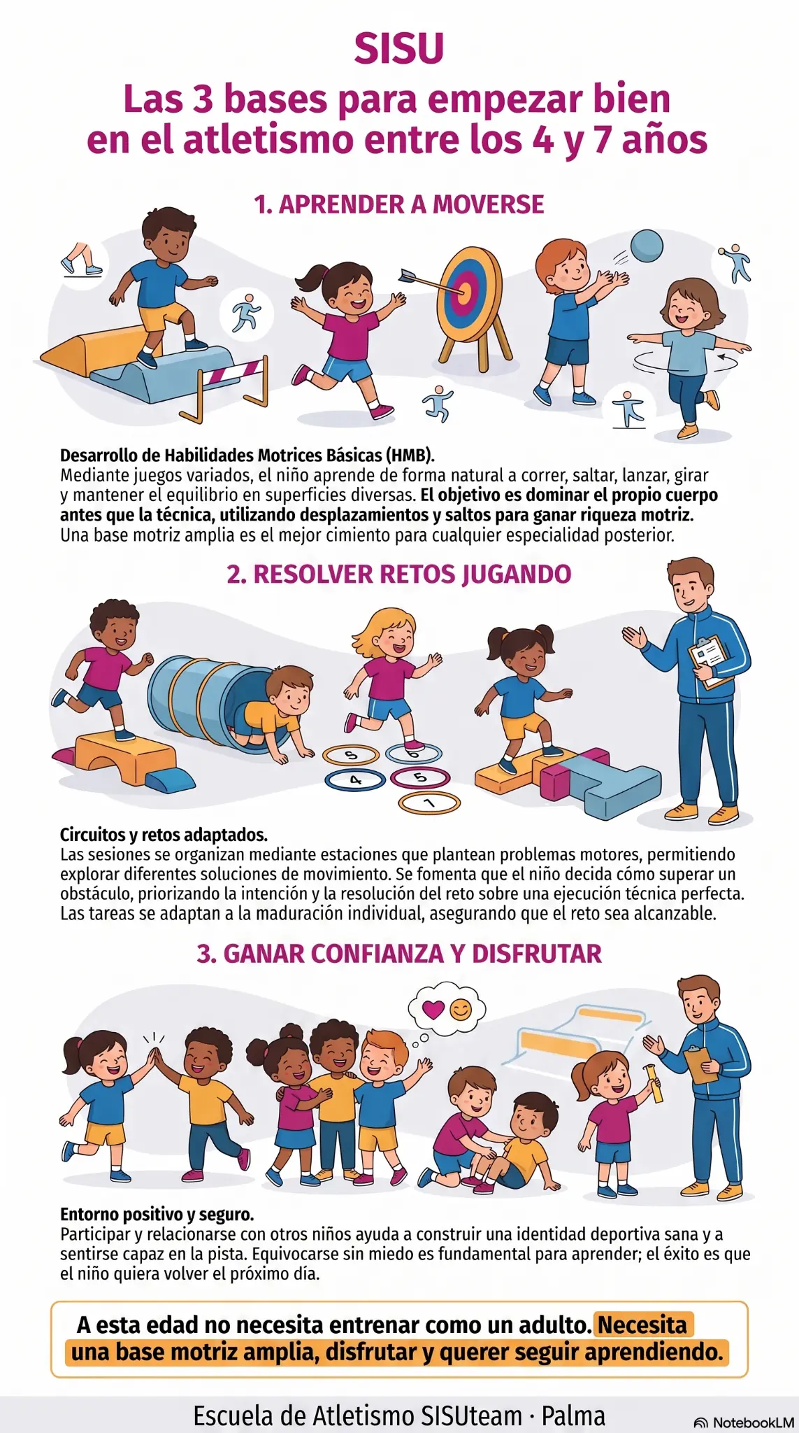 Infografía sobre las tres bases para iniciar a niños de 4 a 7 años en el atletismo: aprender a moverse, resolver retos jugando y ganar confianza.