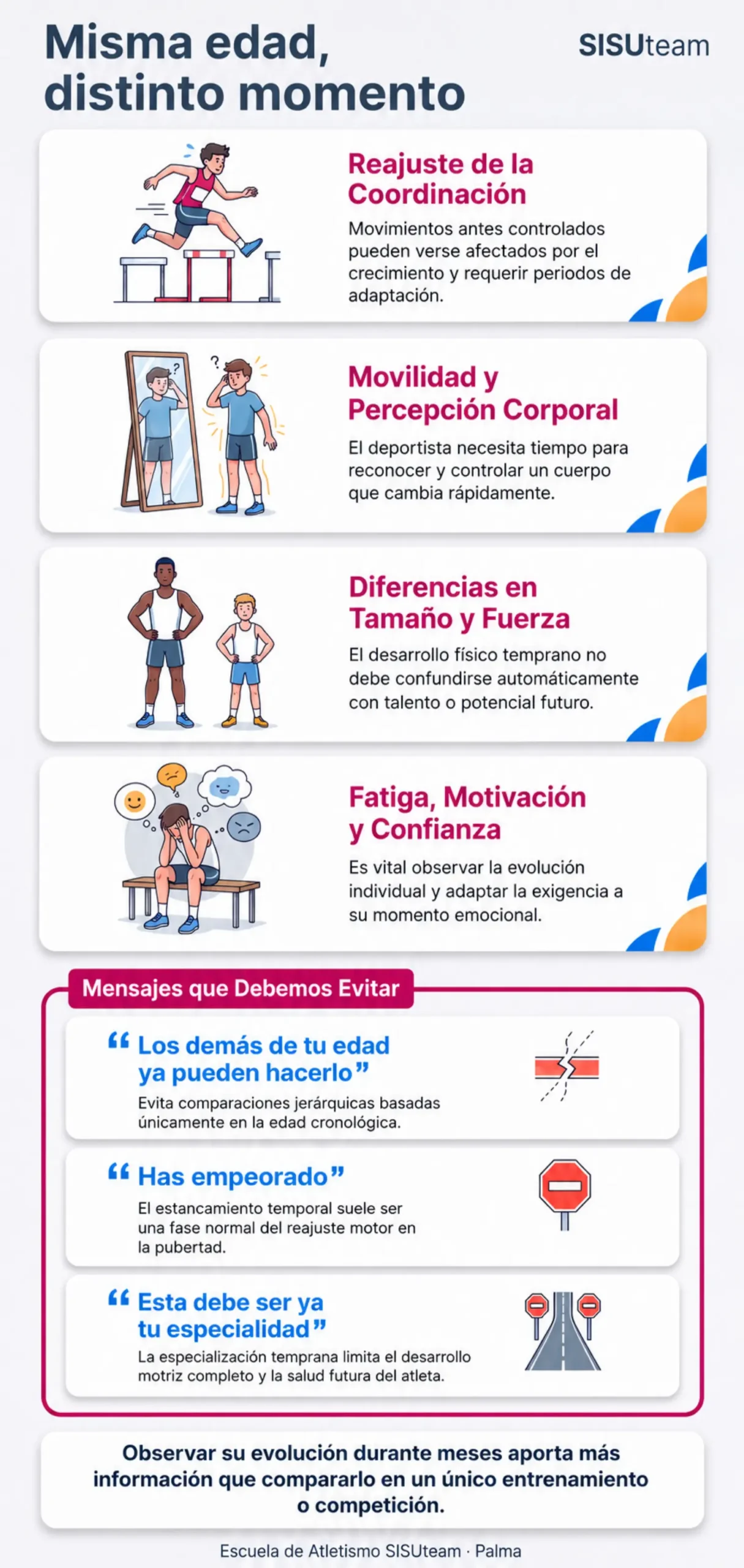 Misma edad, distinto momento en Sub-14 | Club de Atletismo SISU Infografía del Club de Atletismo SISU sobre las diferencias de maduración física, coordinativa y emocional en atletas Sub-14.