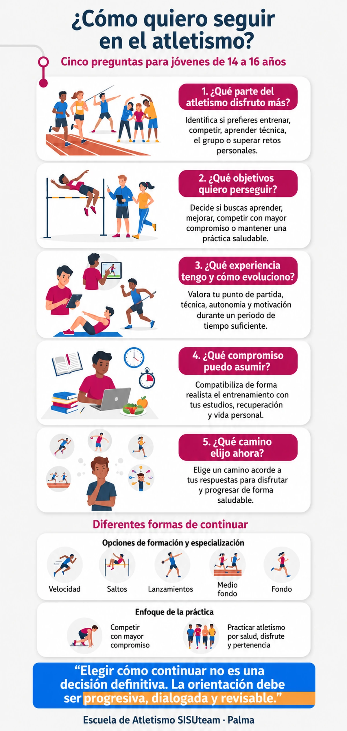 Cómo continuar en el atletismo en categoría Sub-16 | SISU Infografía del Club de Atletismo SISU con cinco preguntas para que jóvenes Sub-16 elijan cómo continuar en el atletismo.